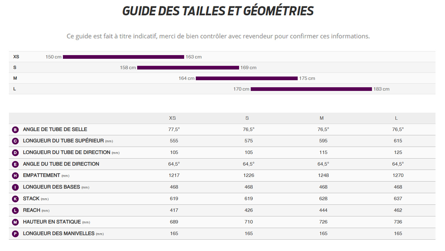 Guide de taille du velo Embolden E+ 1 année 2026